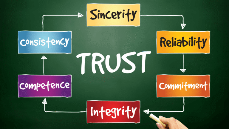 How to grow with reels and shorts - Digievrze